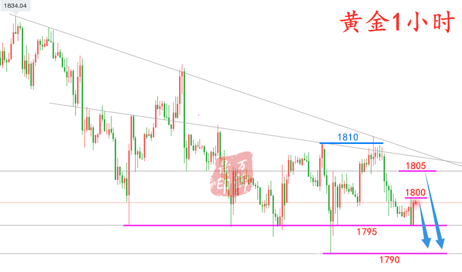 万锦晟7.27晚间黄金操作建议，黄金低位震荡暴跌将至！