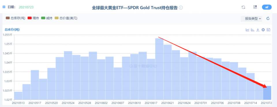 墨竹:一周展望,黄金欲借美联储来完成情绪消化?
