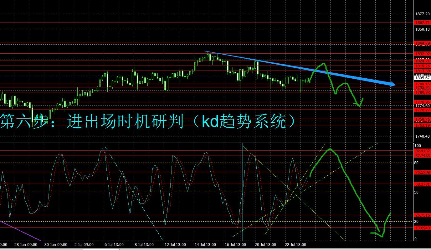 美联储议息会议周开启，黄金多空争夺关键在1750