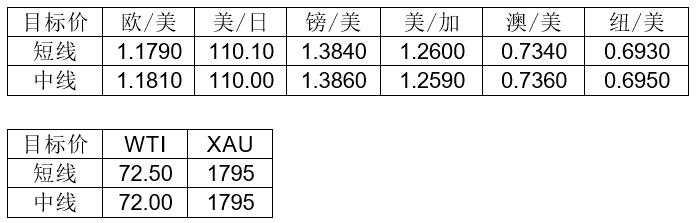MultiBank:大通快讯|美联储利率决议来袭,注意市场波动