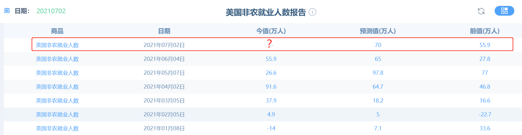 昨晚的ADP数据你崩溃了没？
