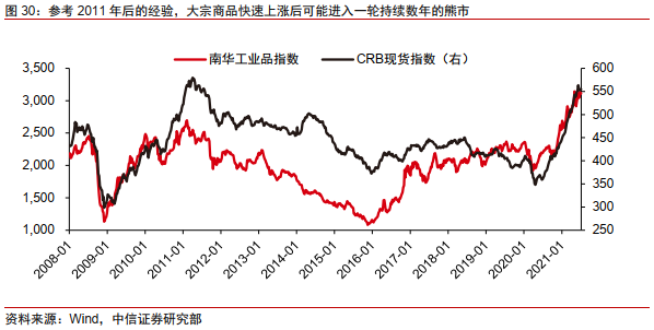 Taper将至，影响几何？