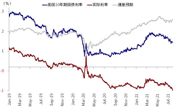 中金FOMC会议点评:美联储开始为减量预热