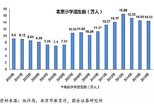 中国各地高考难度地图：最难考的省你想不到