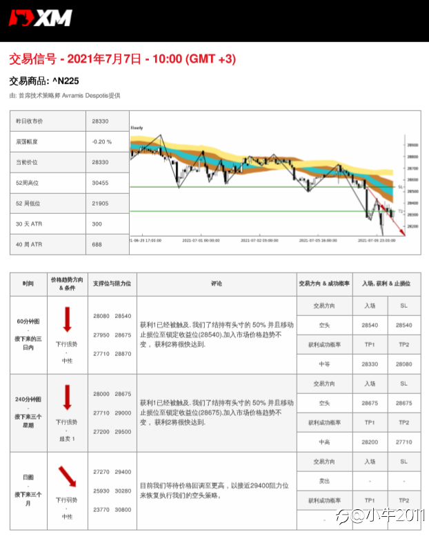 7/7交易信号-JP225