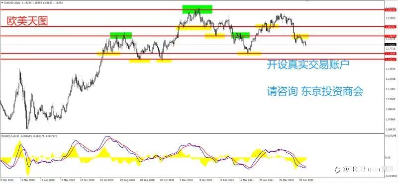 PRCBroker:20210707 今日汇评