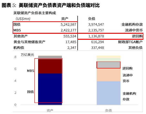 美联储已经事实上“缩表”?