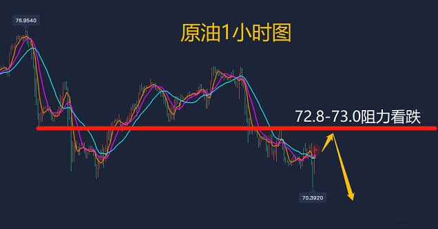 方锦鑫:7.20黄金原油今日价格行情解析,日内操作建议指导