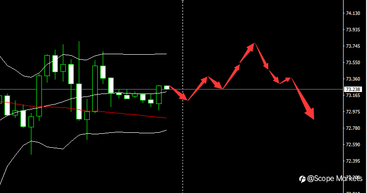SCOPE MARKETS【市场早评】丨2021.07.01