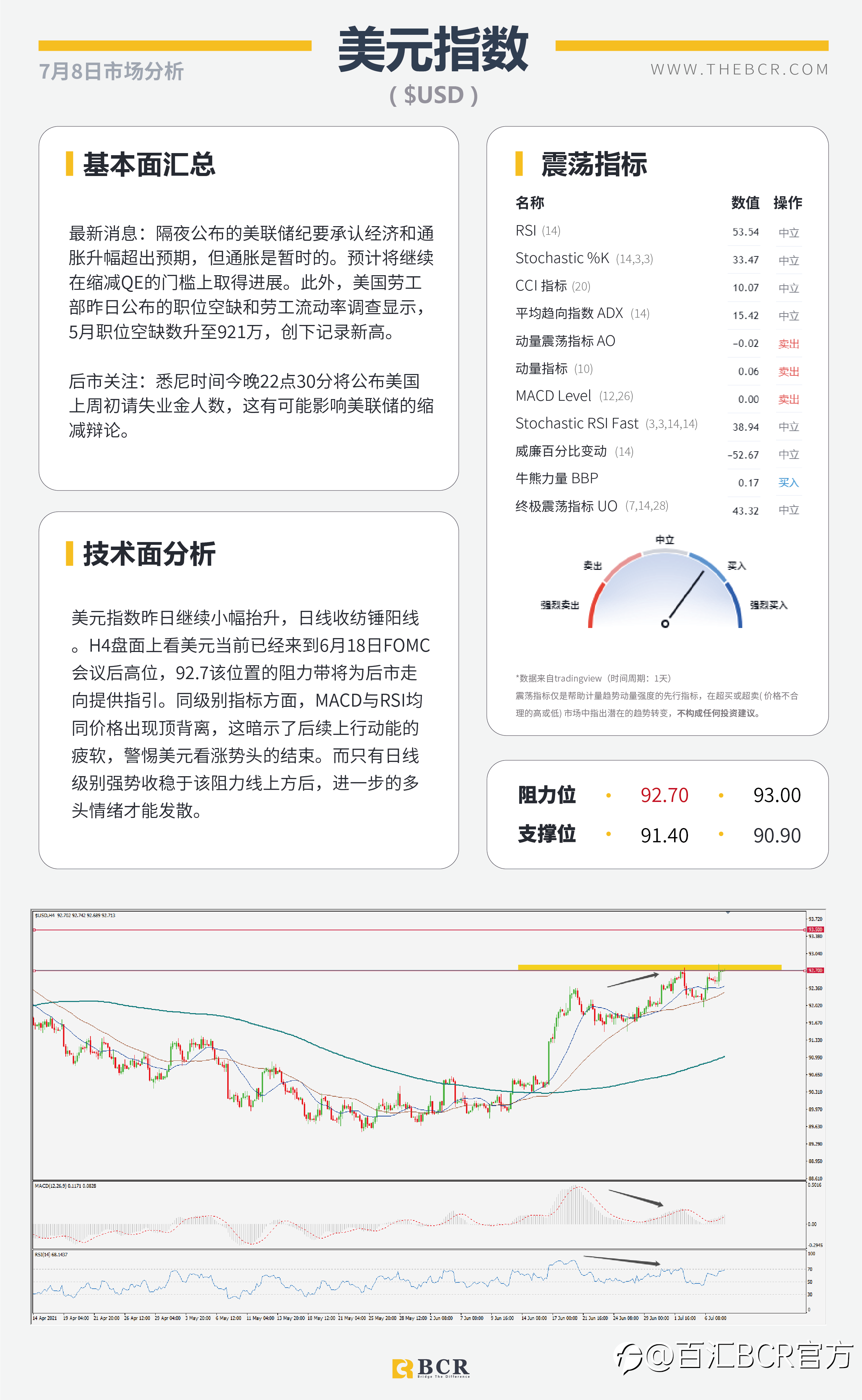 【BCR今日市场分析2021.7.8】英国决定同病毒共存 Delta肆虐EIA下调预期