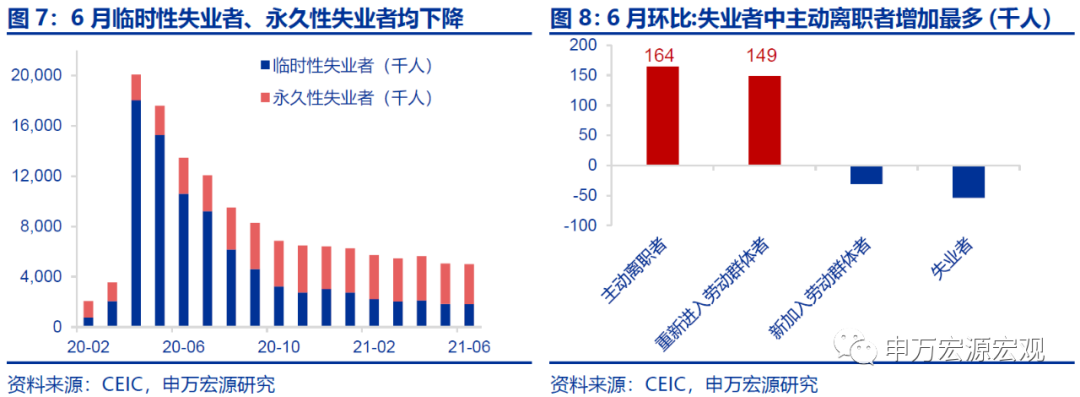 “超预期”的非农就业，为何未能支撑10Y美债利率？