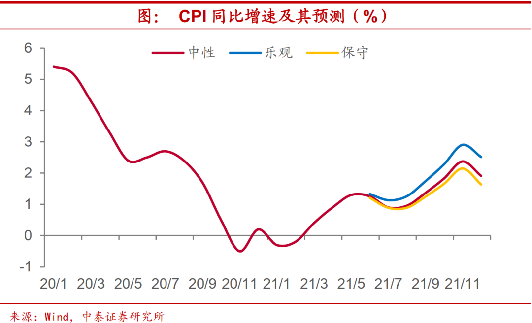 猪价要见底了么？