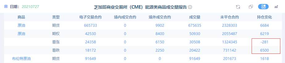 全球缺油为何不见原油暴涨？