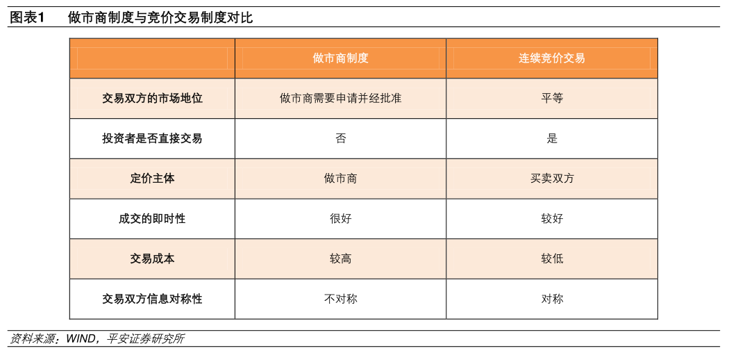 科创板改革大亮点,一文了解做市商制度是个啥?