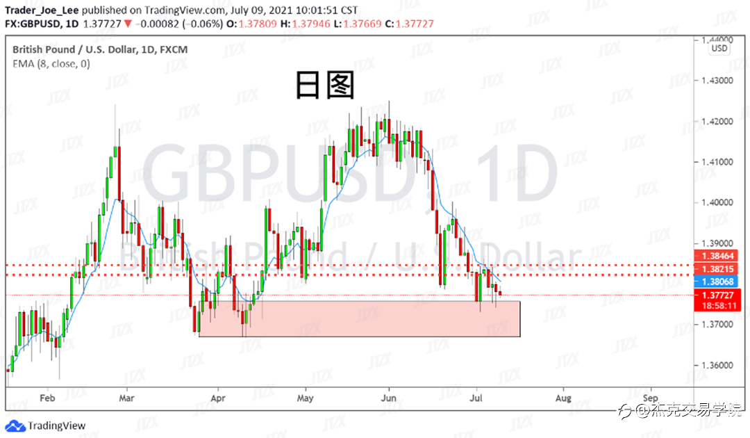 [7月9日策略]黄金/原油/英镑/欧元/美日/澳元/标普/BTC/ETH
