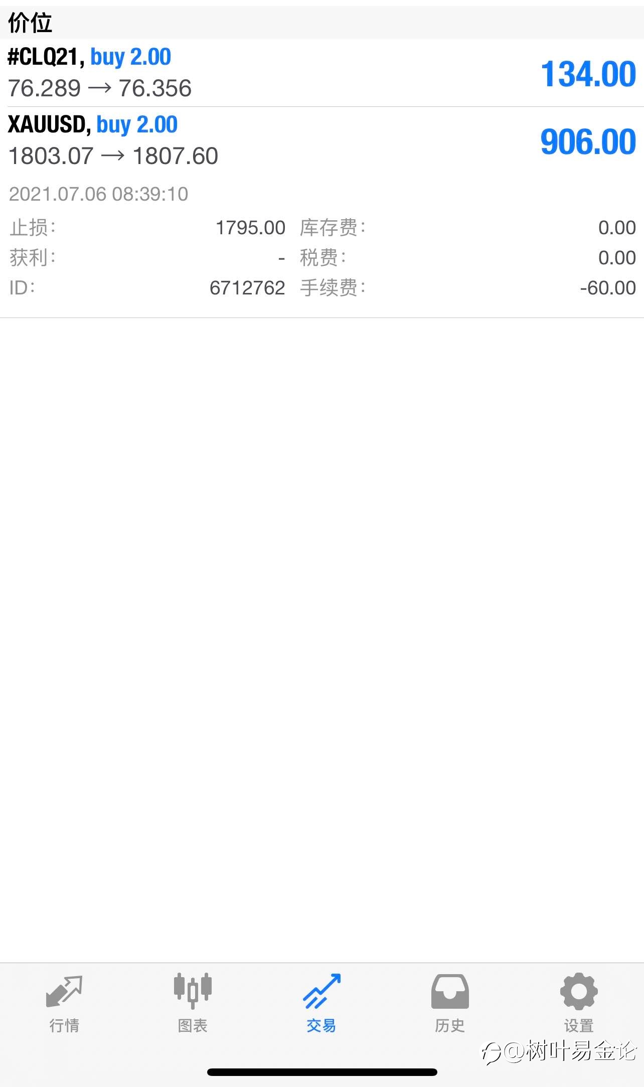 欧盘操作策略盈利
