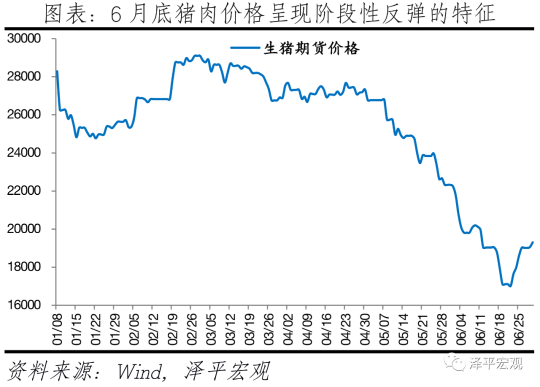 货币宽松的窗口正在打开:经济和通胀放缓