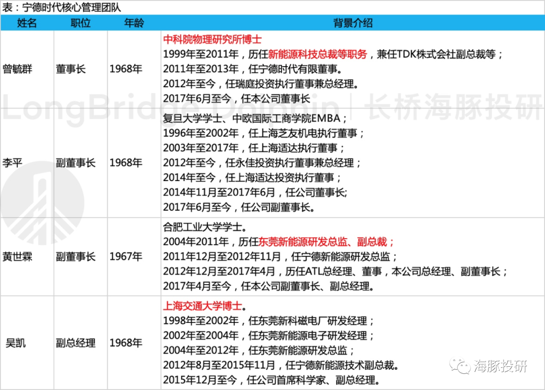 万亿市值的宁德时代:底气在哪里?