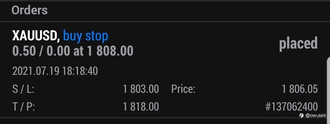 #xauusd