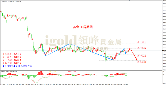 【日内策略】ADP初请一片好 非农预期情绪高