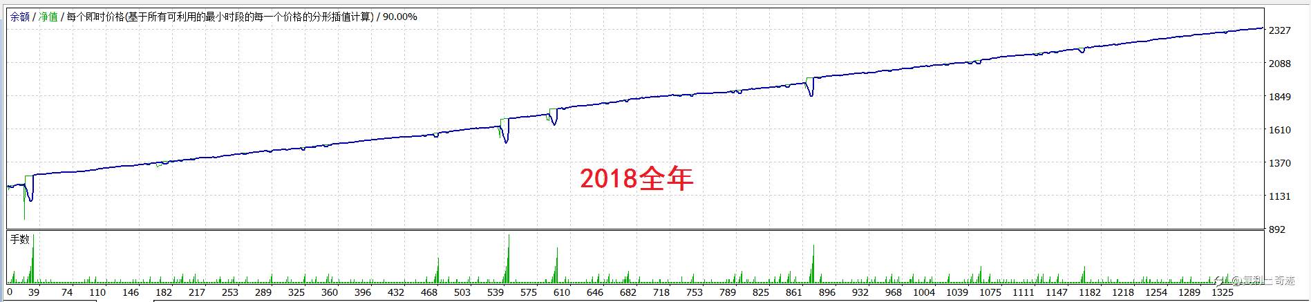 来来来，点击即可享用十年最大浮亏不到1000美元的欧美马丁