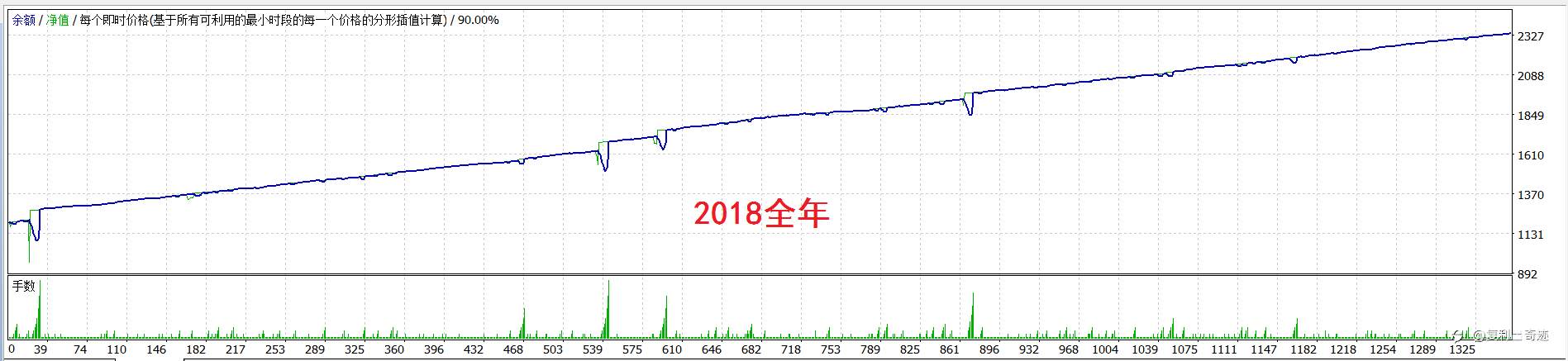 来来来,点击即可享用十年最大浮亏不到1000美元的欧美马丁