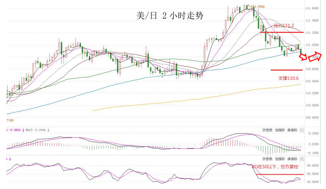 MultiBank:大通快讯|美元短线仍然承压,非美货币多头可继续持有