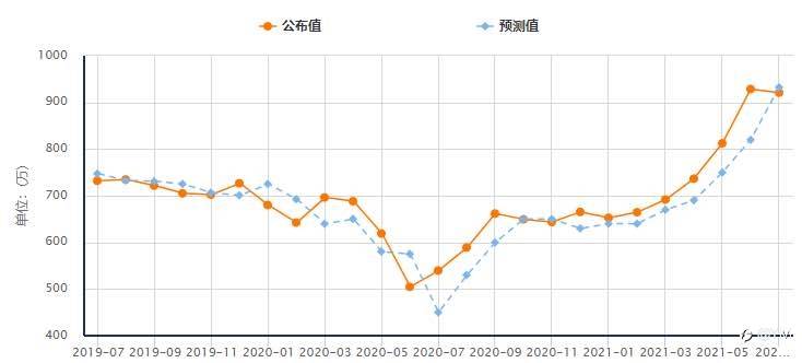 今日黄金走势分析