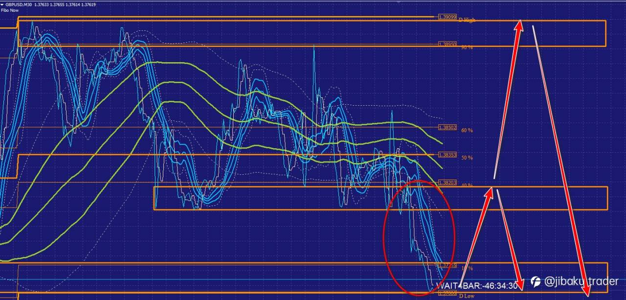 GBPUSD - ANALISA MINGGUAN 19 - 24 JULI 2021