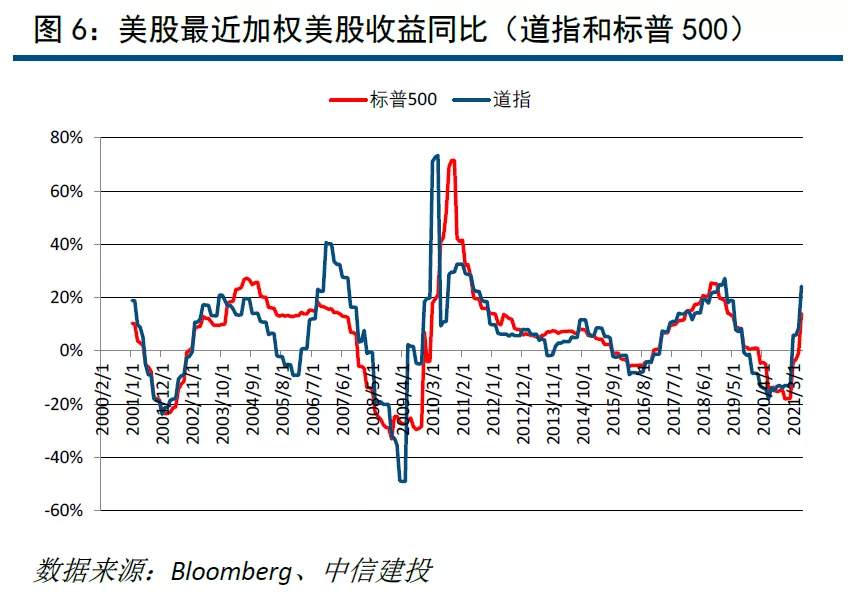 从美联储转鹰和通胀预期找交易机会：黄金有望重回上行趋势
