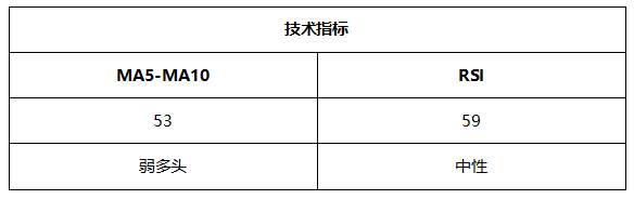 ATFX晚评0729:美联储按兵不动,非美货币受益反弹