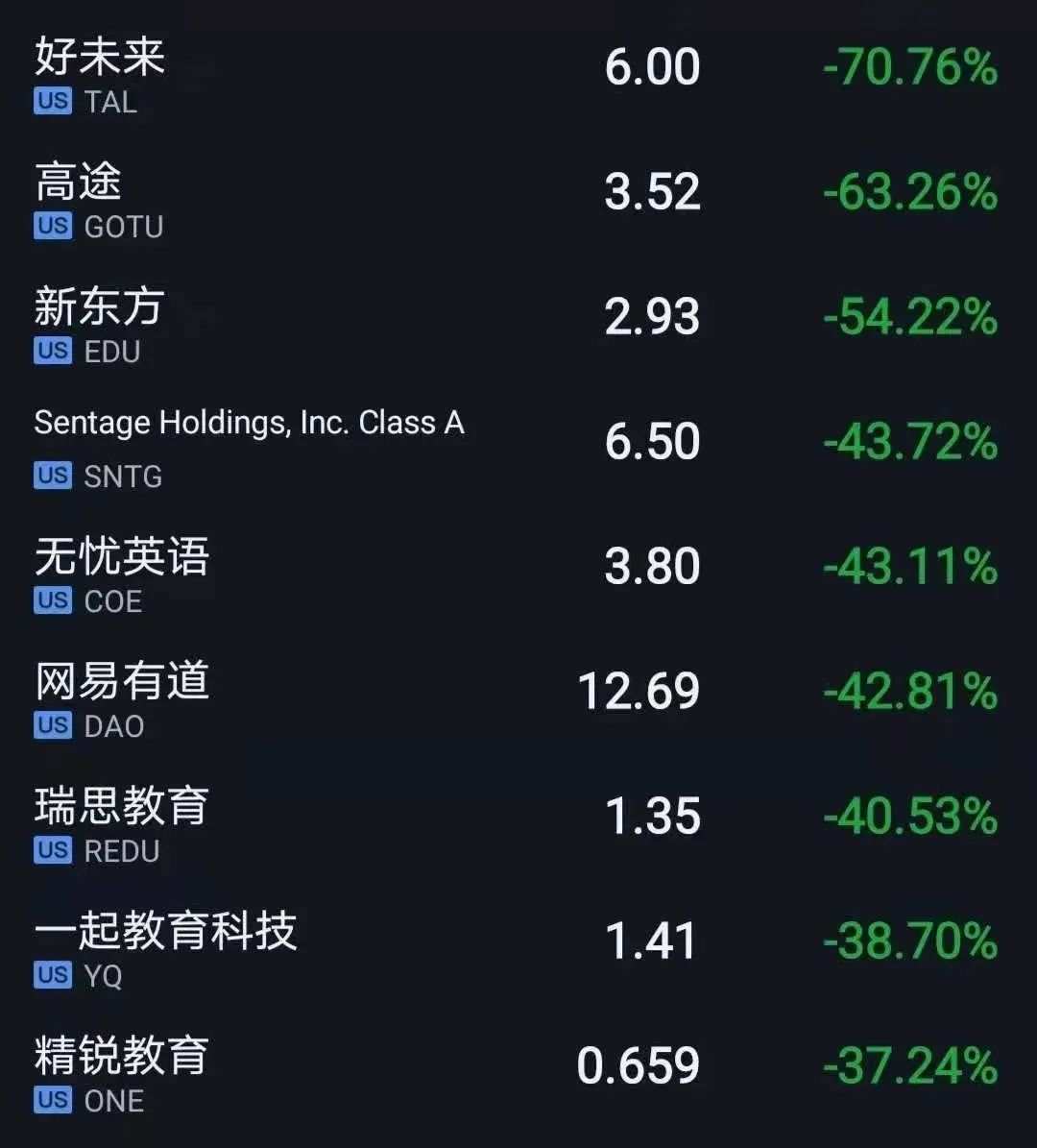 “双减”意见落地，教育类公司彻底慌了！