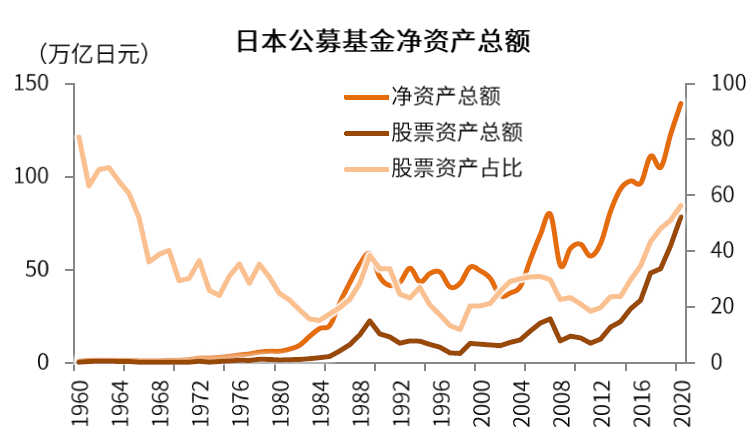 中国股市生态变化三问