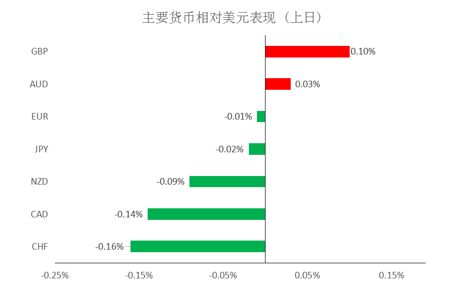 MultiBank:大通快讯|美元短线仍然承压,非美货币多头可继续持有