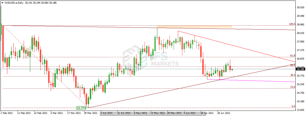 IFSMarkets|7月7日 GBP/USD、AUD/JPY、白银技术分析