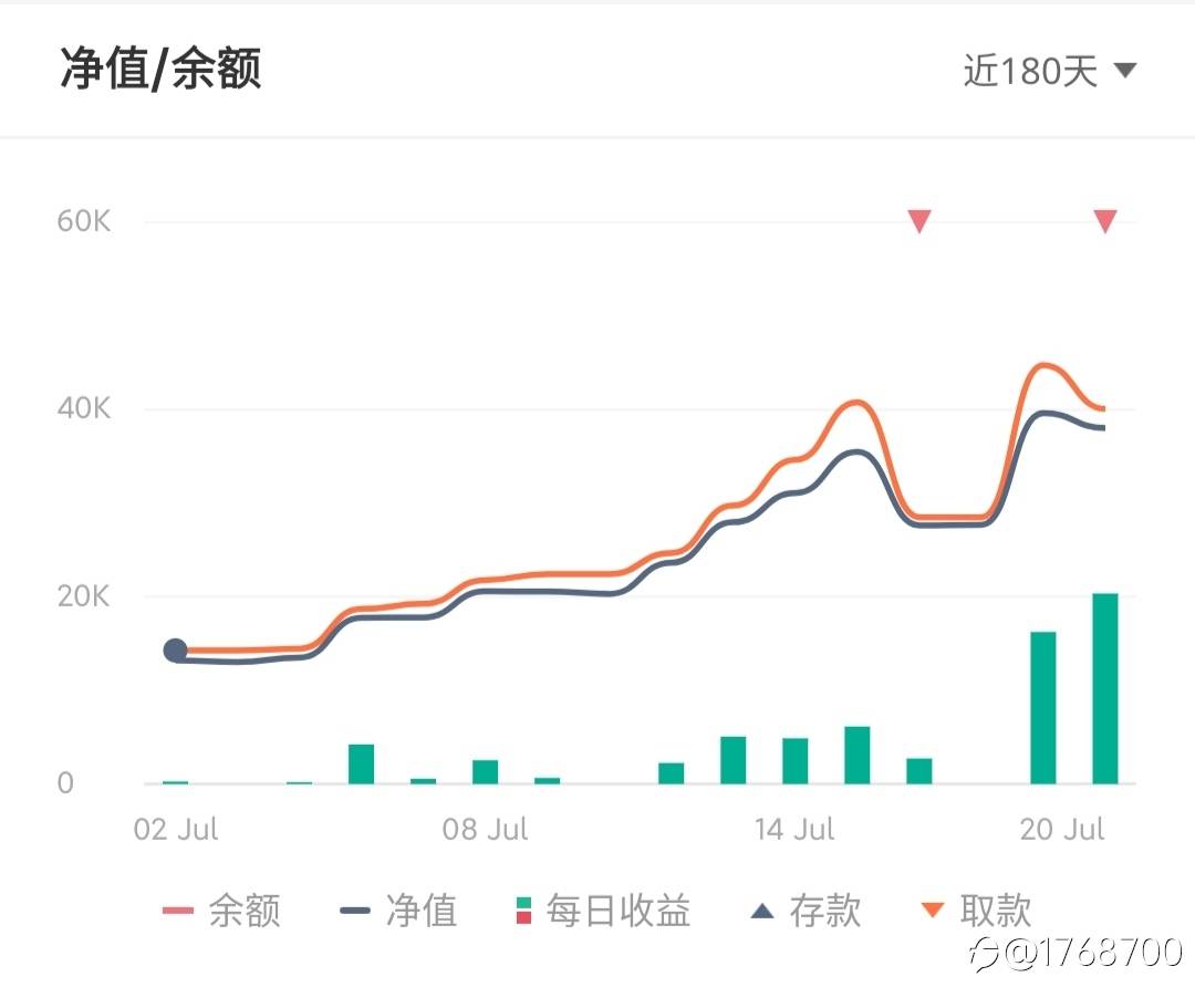 逛社区发现的一枚极其凶猛的交易员