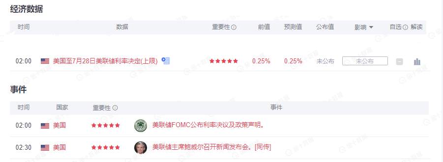 墨竹:周二变盘概率急剧加大,黄金将走预期形成溃败之势?