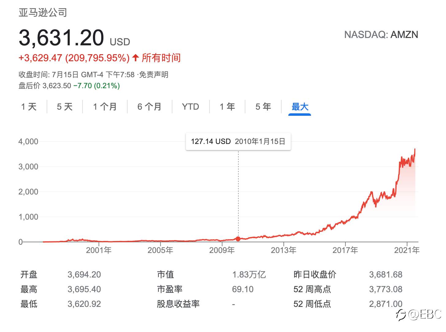 EBC探秘全球对冲基金圈｜在市值 60 亿美元的硅谷对冲基金工作是怎样的感受？