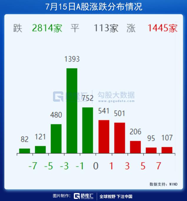 两个数据不及预期,下半年的投资方向定了