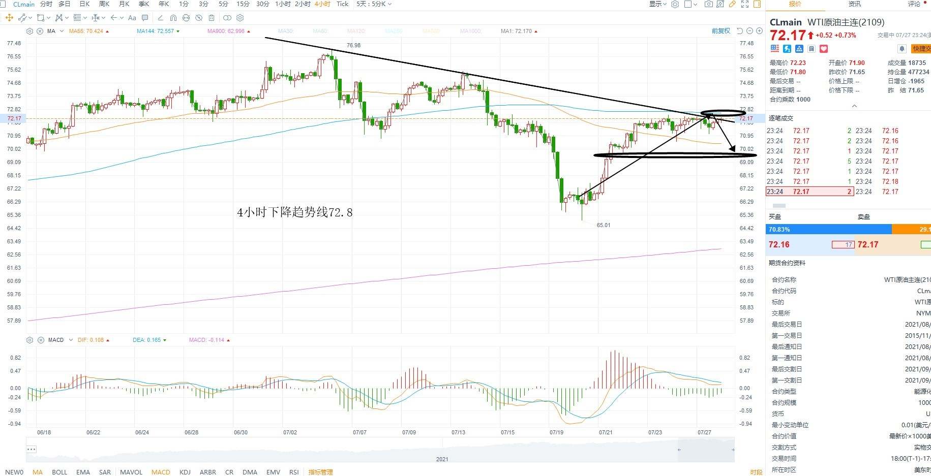 KCM柯尔凯思：0728黄金原油外汇每日行情分析