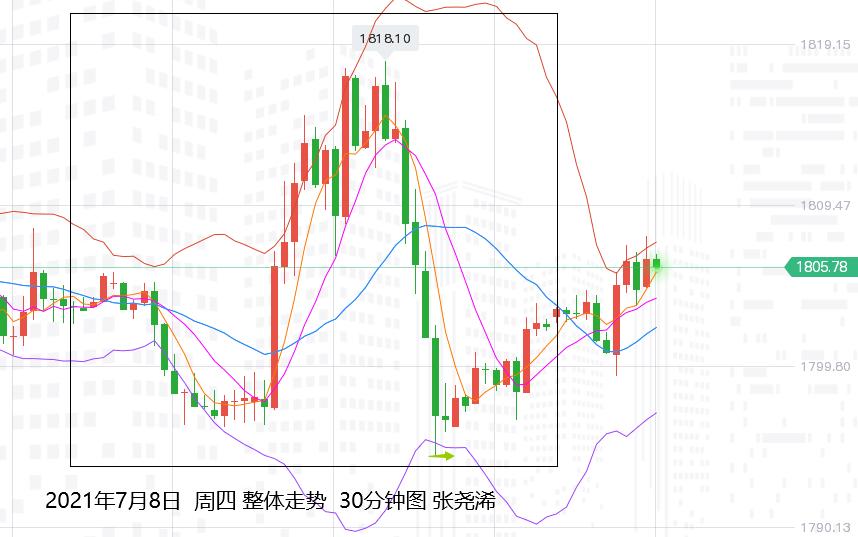 张尧浠：美元走软美债止跌、黄金反弹减弱暂陷多空争夺