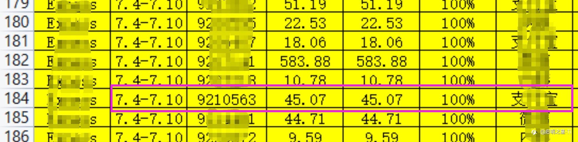 进入followme社区第三周报告！