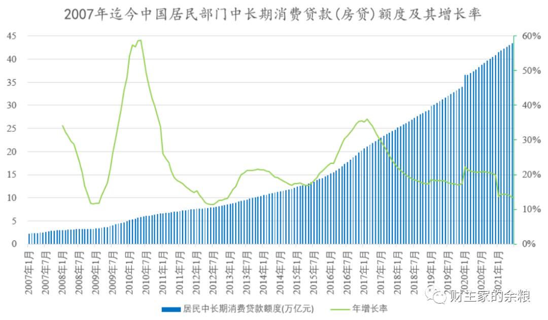 从30年债务变迁，看中国经济得失