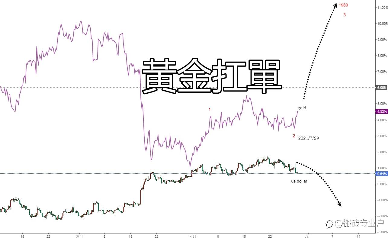 2021/7-29 黃金扛單