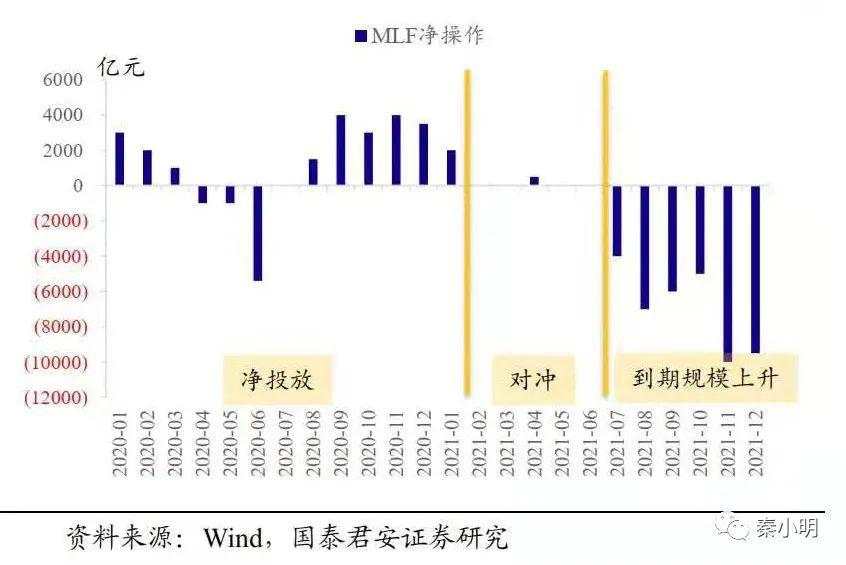 突发！降准要来了！如何解读？