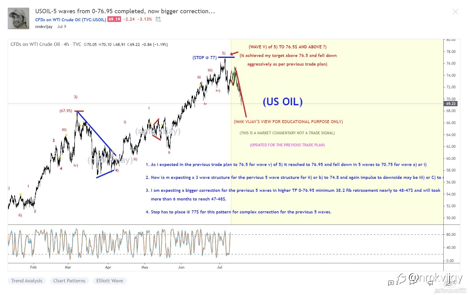 RESULTS here according to the trade plan shared here in last 15 days....click link below