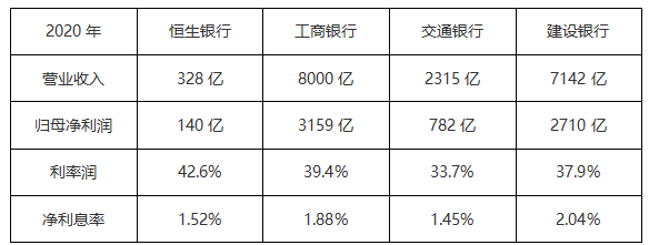 ATFX港股:银行股集体高位回落,但预计多头趋势延续