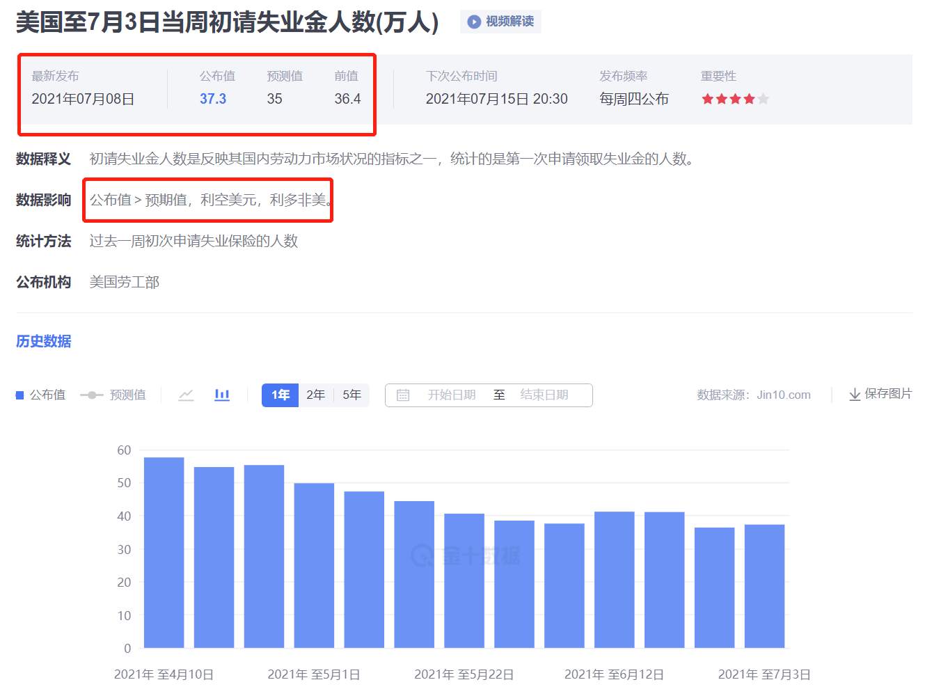 黄金：上周上涨基本完成目标，但小有缺憾