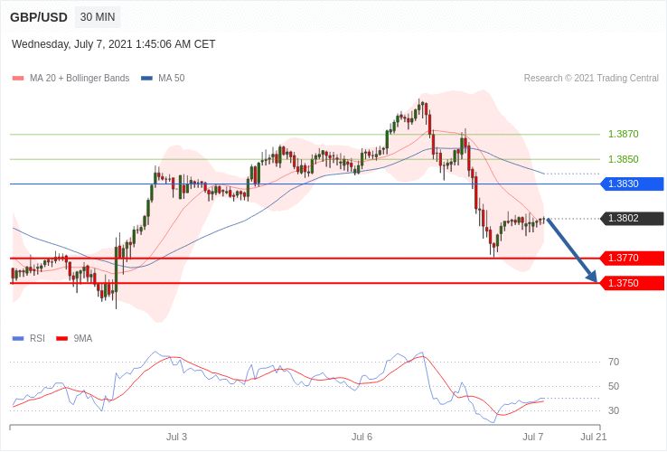 每日策略：07/07外汇黄金原油行情分析