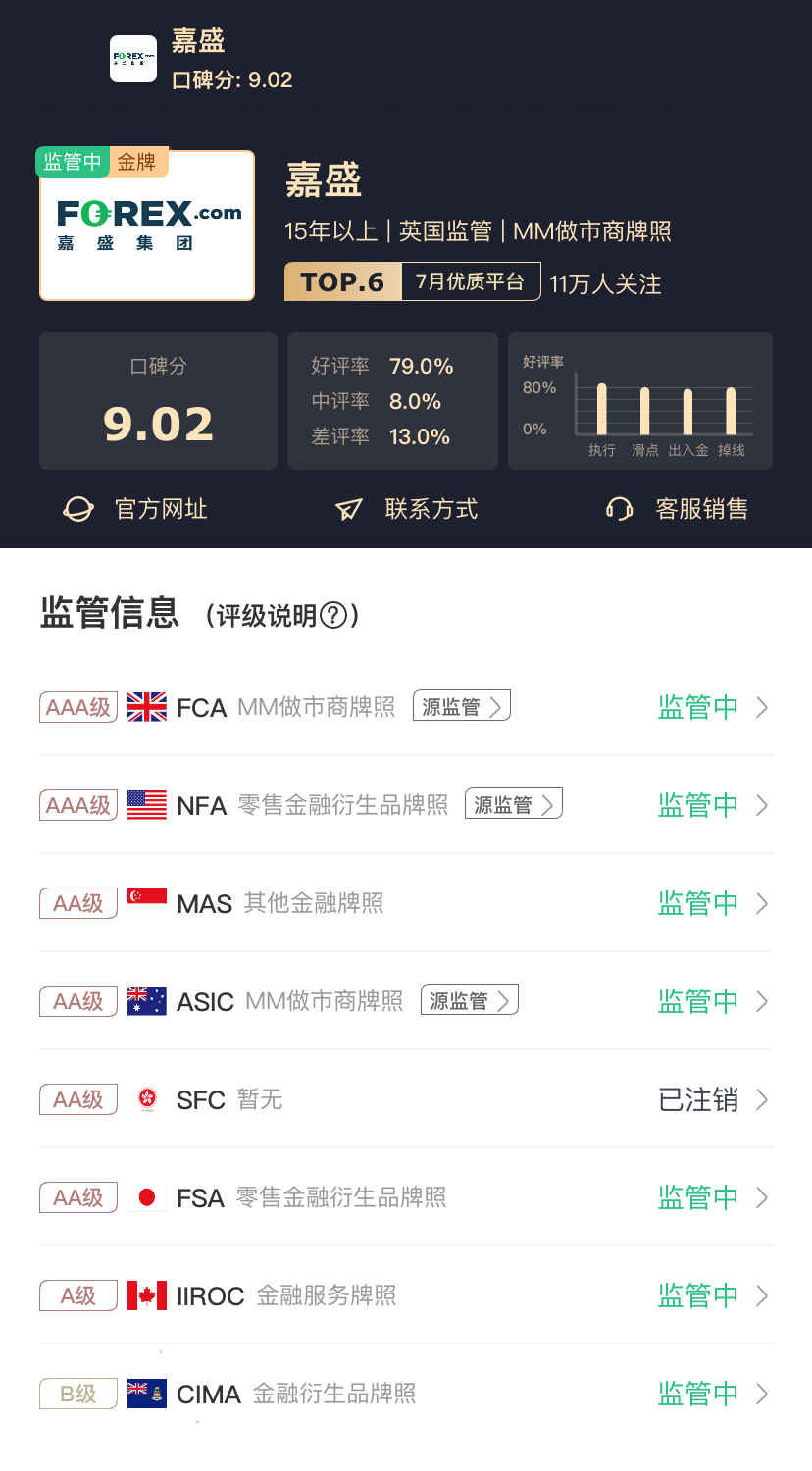 谁是王者?两大巨头正面硬刚,嘉盛和福汇哪家强?